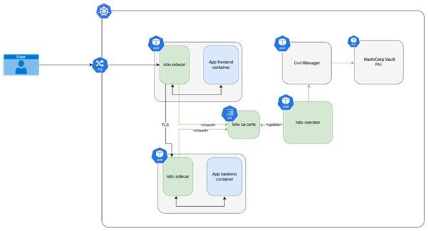 Afb1 Blog Zero trust in Kubernetes.jpg